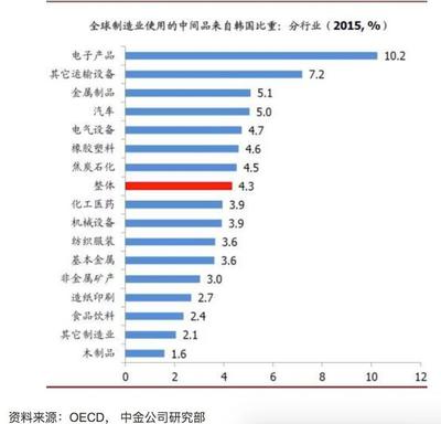 日韩疫情扩散,芯片面板企业是否停产停运?国内中下游行业如何应对供应链风险?